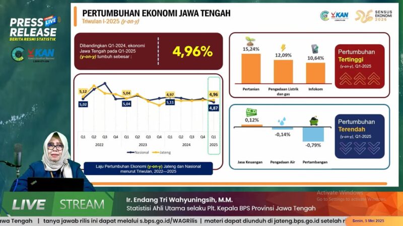 Triwulan I 2025, Ekonomi Jateng Tumbuh Positif 4,96 Persen – Pemerintah Provinsi Jawa Tengah